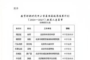 字母哥：哈利伯顿的表现令人赞叹 他打出了高水准